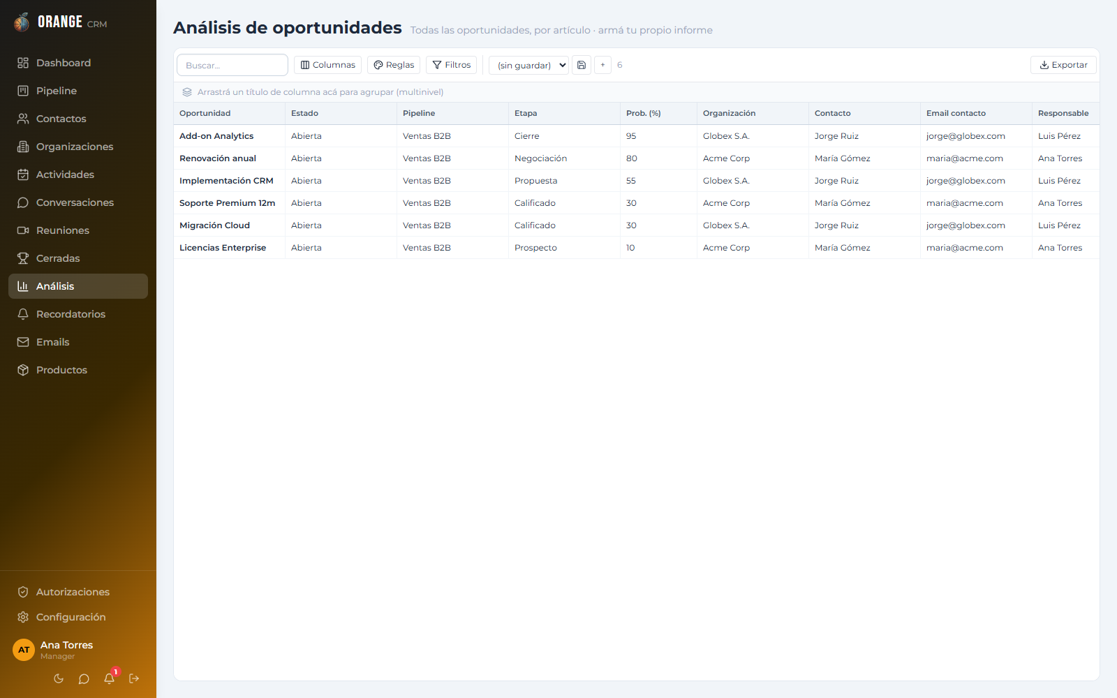 Pantalla de análisis y reportes personalizados de Orange CRM