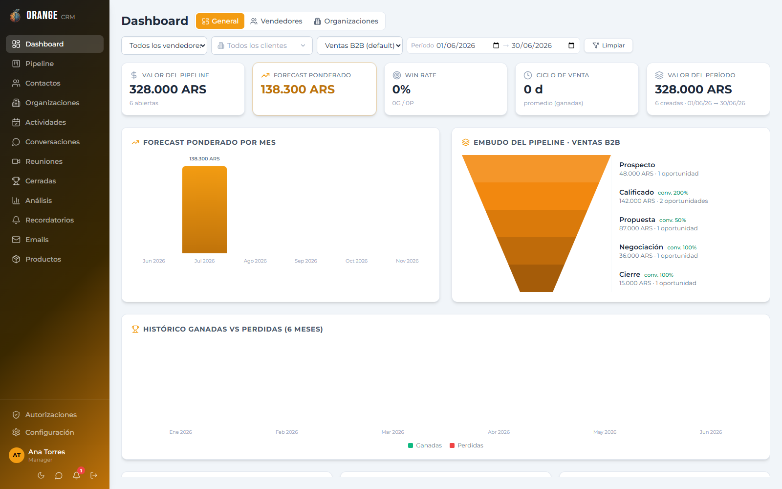 Dashboard de Orange CRM